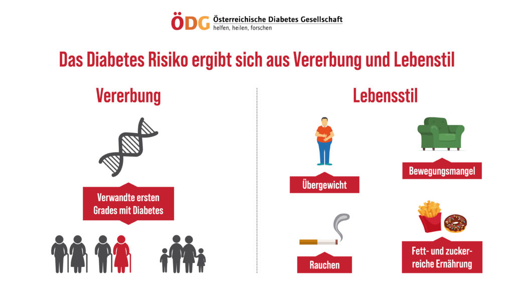 Diabetes Typ 1 Vererbung Vater www.publichealth.at